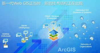 ArcGIS 10.6平臺新產(chǎn)品技術(shù)交流會——我們在南寧等您