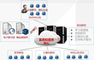 愛數(shù)AnyShare助西安電子科技大學(xué)搭建文檔私有云，以數(shù)字技術(shù)服務(wù)驅(qū)動(dòng)智慧校園建設(shè)